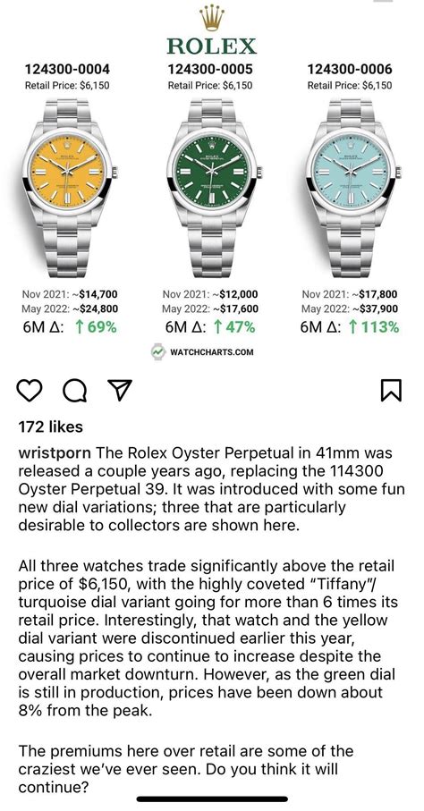 rolex watch appreciation chart.